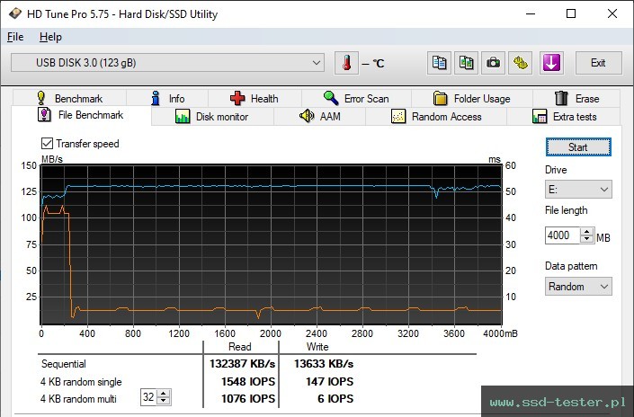 HD Tune Test wytrzymałości TEST: Silicon Power Blaze B21 128GB