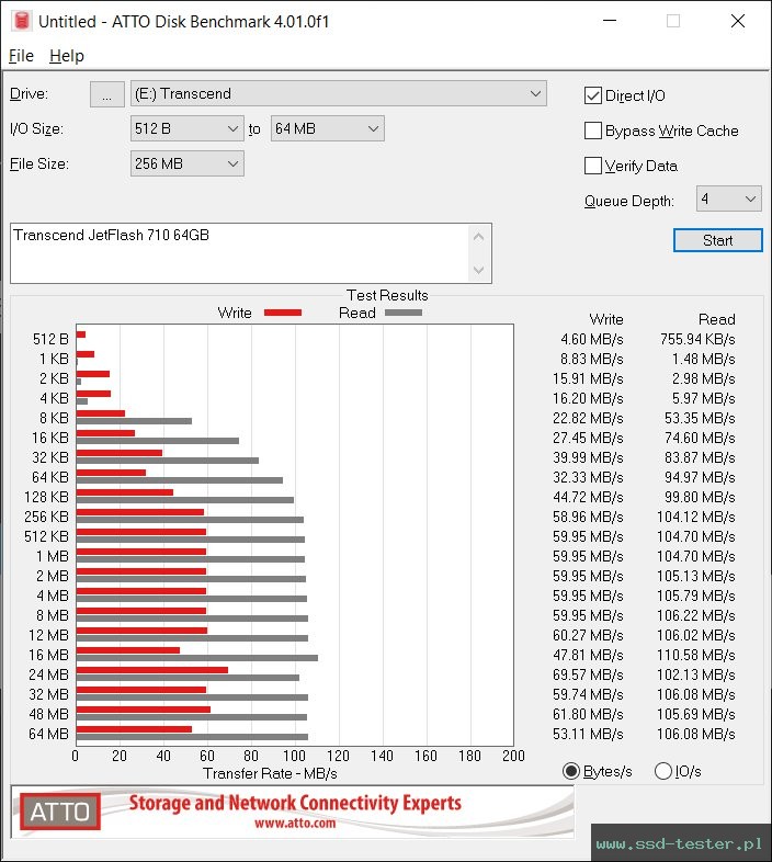 ATTO Disk Benchmark TEST: Transcend JetFlash 710 64GB