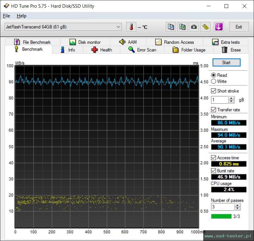 HD Tune TEST: Transcend JetFlash 710 64GB