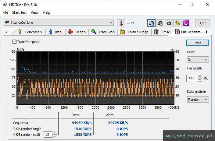 HD Tune Test wytrzymałości TEST: Intenso Jet Line 256GB