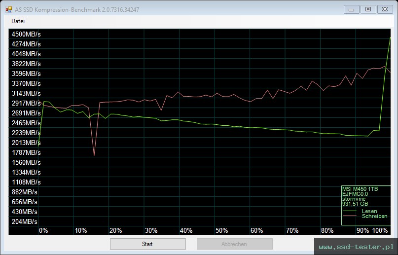 AS SSD TEST: MSI Spatium M450 1TB