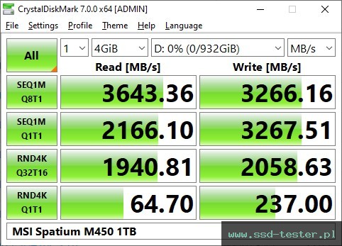 CrystalDiskMark Benchmark TEST: MSI Spatium M450 1TB