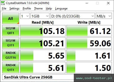 CrystalDiskMark Benchmark TEST: SanDisk Ultra Curve 256GB