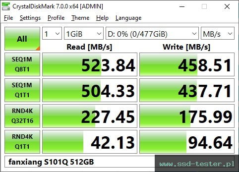 CrystalDiskMark Benchmark TEST: fanxiang S101Q 512GB