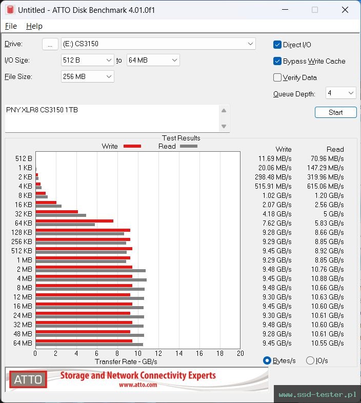 ATTO Disk Benchmark TEST: PNY XLR8 CS3150 1TB