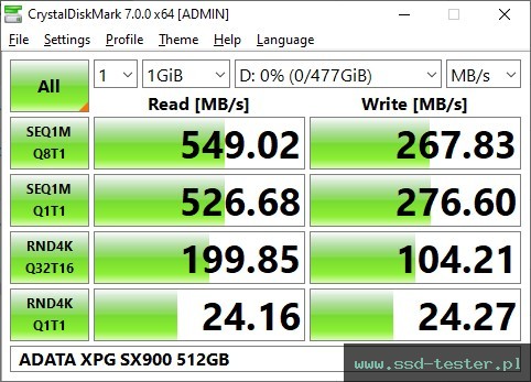 CrystalDiskMark Benchmark TEST: ADATA XPG SX900 512GB