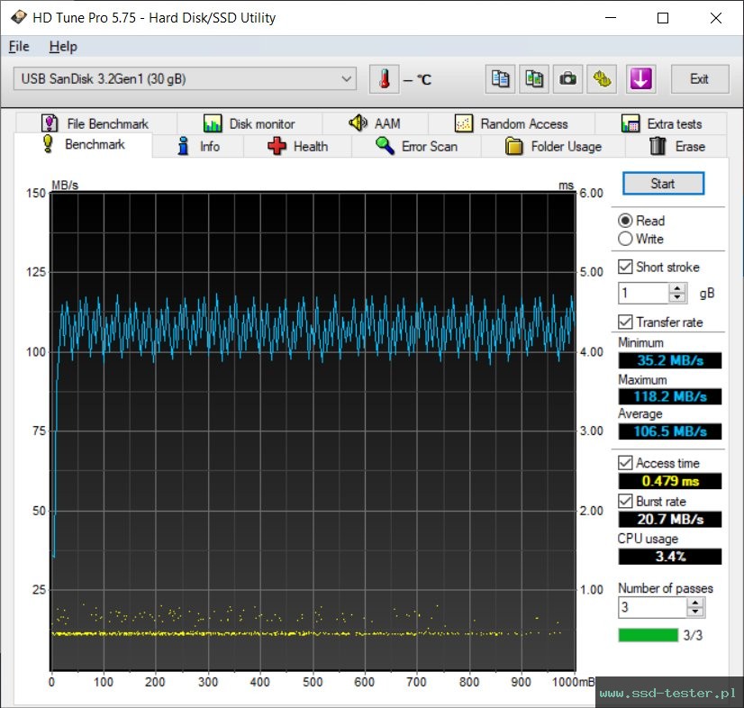 HD Tune TEST: SanDisk Ultra Loop 32GB