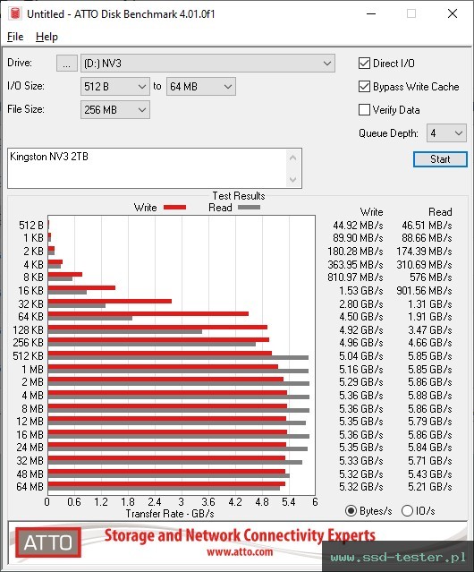 ATTO Disk Benchmark TEST: Kingston NV3 2TB