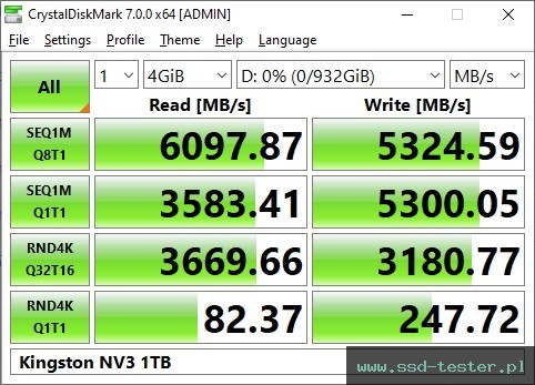 CrystalDiskMark Benchmark TEST: Kingston NV3 1TB