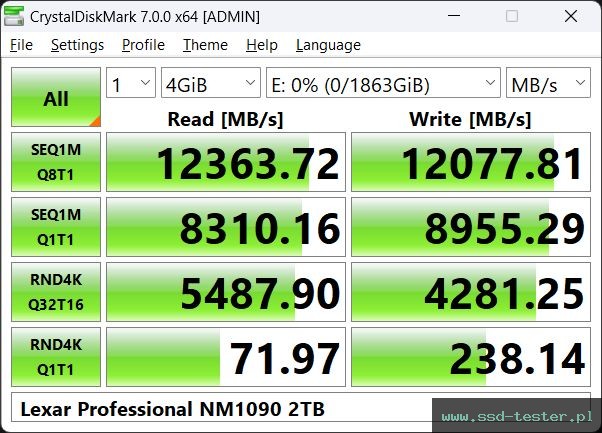 CrystalDiskMark Benchmark TEST: Lexar Professional NM1090 2TB