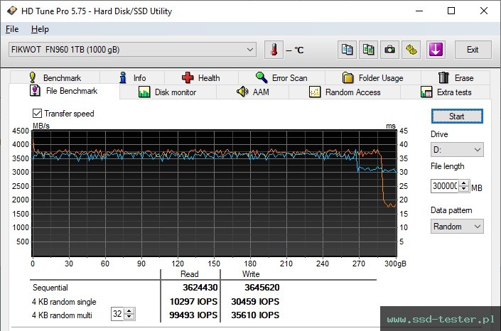 HD Tune Test wytrzymałości TEST: Fikwot FN960 1TB