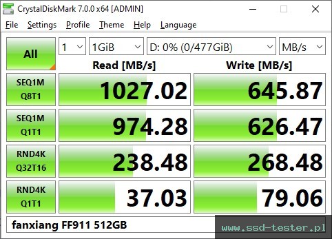 CrystalDiskMark Benchmark TEST: fanxiang FF911 512GB