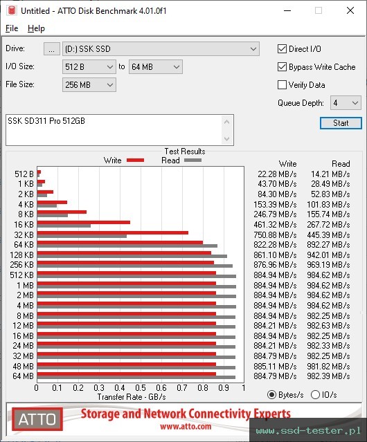 ATTO Disk Benchmark TEST: SSK SD311 Pro 512GB