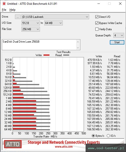 ATTO Disk Benchmark TEST: SanDisk Dual Drive Luxe 256GB