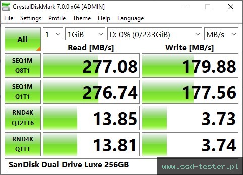 CrystalDiskMark Benchmark TEST: SanDisk Dual Drive Luxe 256GB