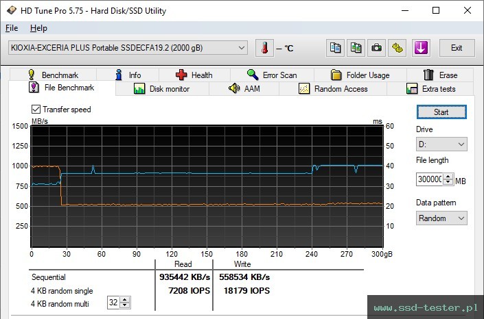 HD Tune Test wytrzymałości TEST: KIOXIA EXCERIA PLUS Portable 2TB