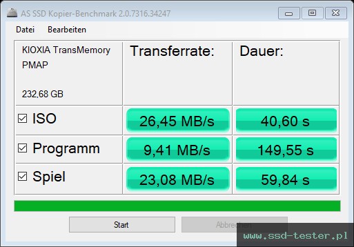 AS SSD TEST: KIOXIA TransMemory U365 256GB