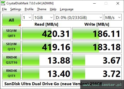 CrystalDiskMark Benchmark TEST: SanDisk Ultra Dual Drive Go (neue Version) 256GB