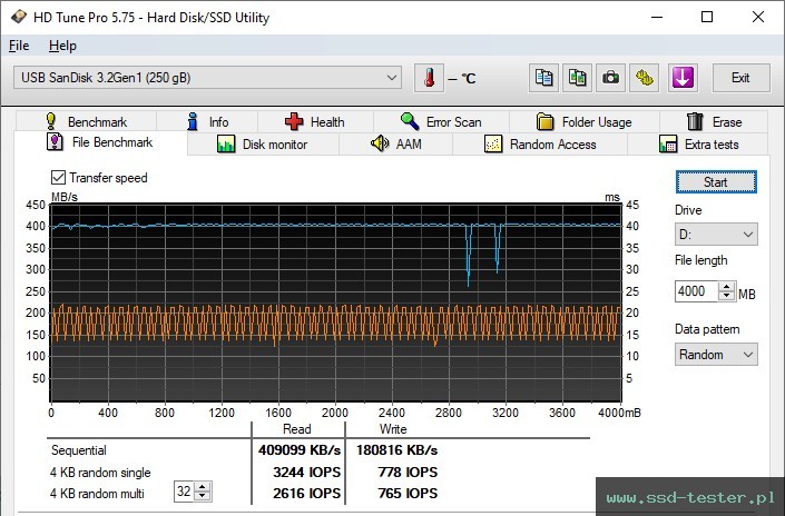 HD Tune Test wytrzymałości TEST: SanDisk Ultra Dual Drive Go (neue Version) 256GB