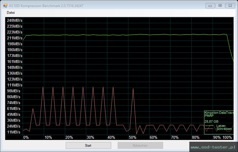 AS SSD TEST: Kingston DataTraveler Kyson 32GB