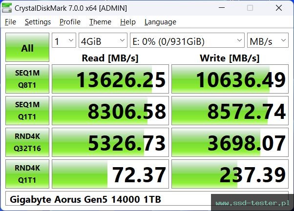 CrystalDiskMark Benchmark TEST: Gigabyte Aorus Gen5 14000 1TB