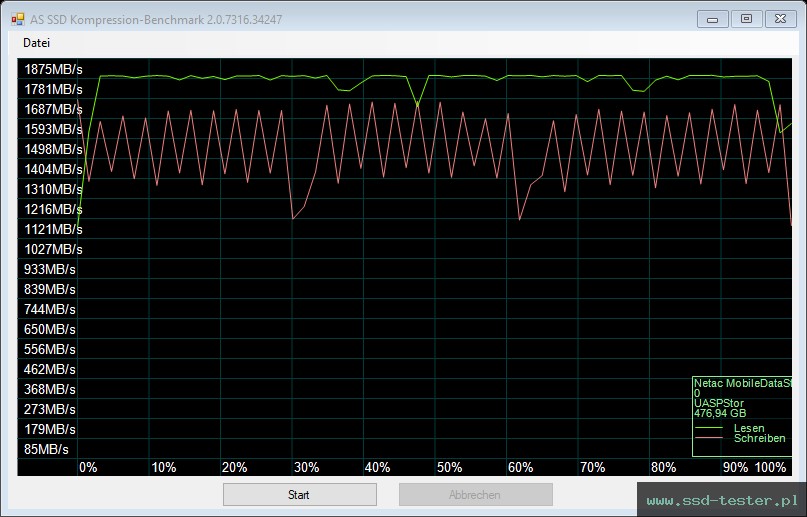 AS SSD TEST: Netac ZX20L 512GB