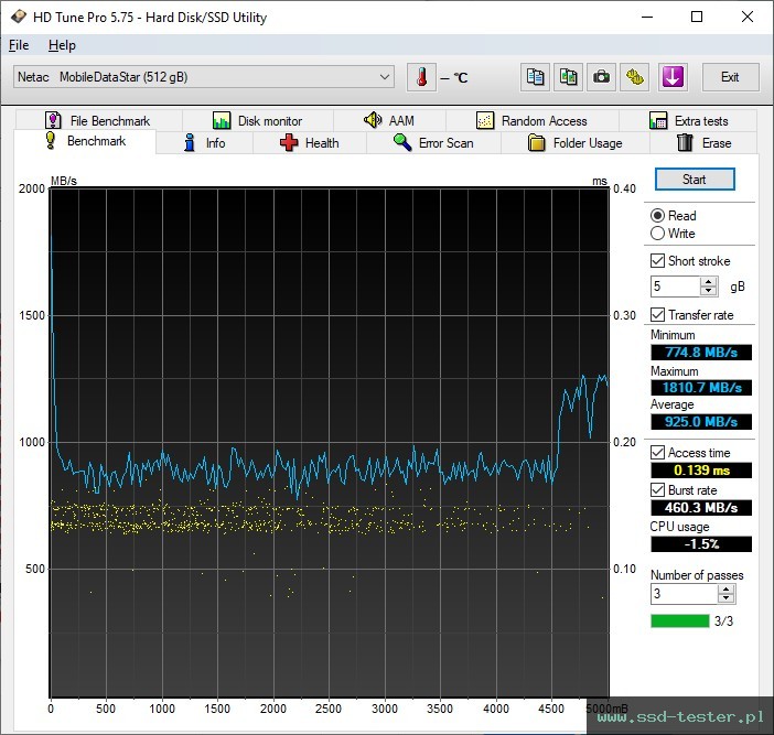 HD Tune TEST: Netac ZX20L 512GB