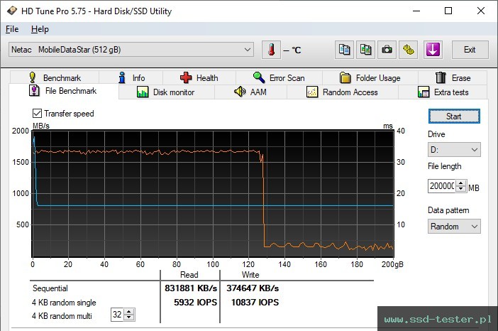 HD Tune Test wytrzymałości TEST: Netac ZX20L 512GB