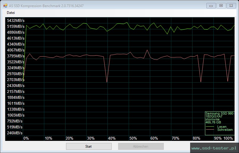 AS SSD TEST: Samsung 980 PRO 500GB