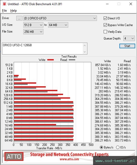 ATTO Disk Benchmark TEST: ORICO UFSD-C 128GB