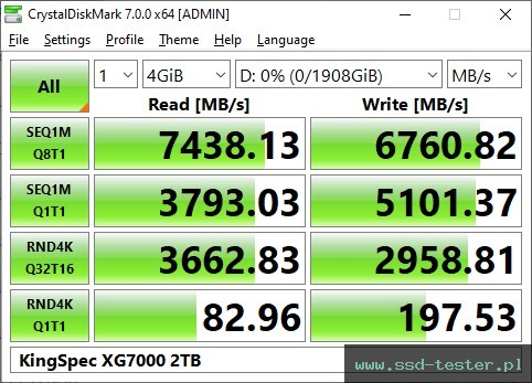 CrystalDiskMark Benchmark TEST: KingSpec XG7000 2TB