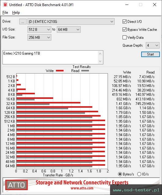 ATTO Disk Benchmark TEST: Emtec X210 Gaming 1TB