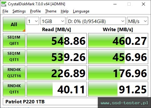 CrystalDiskMark Benchmark TEST: Patriot P220 1TB