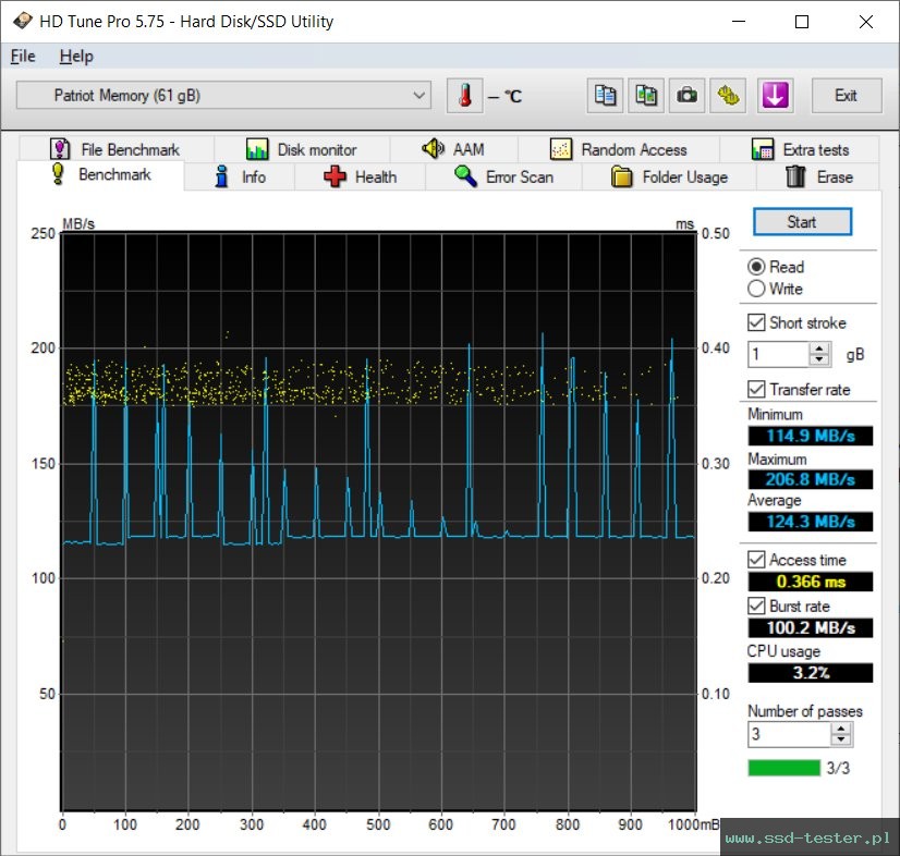 HD Tune TEST: Patriot Supersonic Rage 64GB