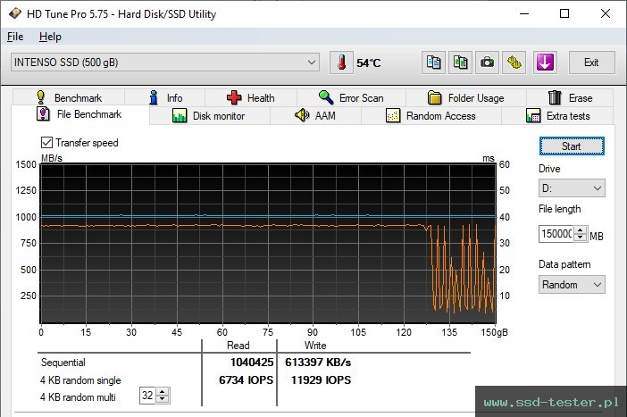 HD Tune Test wytrzymałości TEST: Intenso TX500 500GB