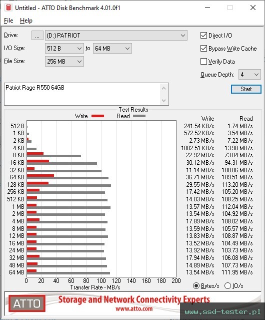 ATTO Disk Benchmark TEST: Patriot Rage R550 64GB