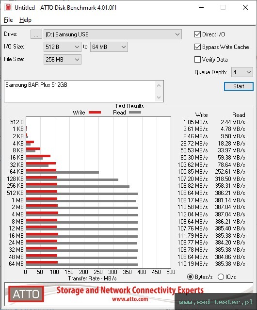 ATTO Disk Benchmark TEST: Samsung BAR Plus 512GB