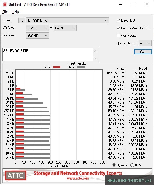 ATTO Disk Benchmark TEST: SSK FD002 64GB