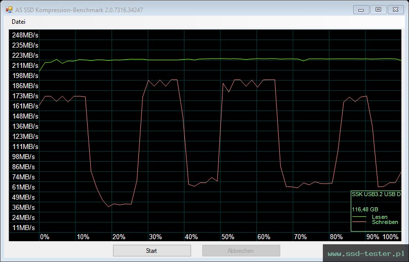 AS SSD TEST: SSK FD002 128GB