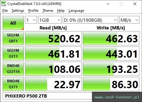 CrystalDiskMark Benchmark TEST: PHIXERO P500 2TB