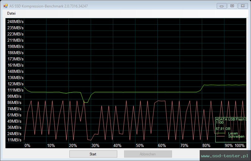 AS SSD TEST: ADATA UV150 64GB