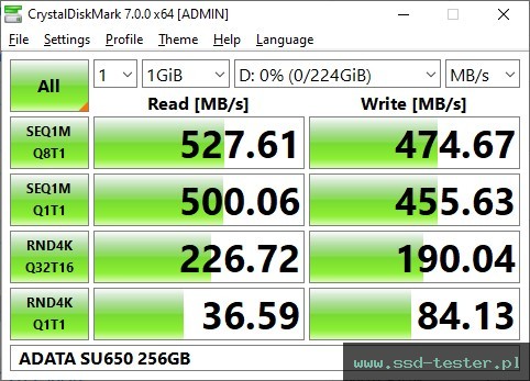 CrystalDiskMark Benchmark TEST: ADATA SU650 256GB