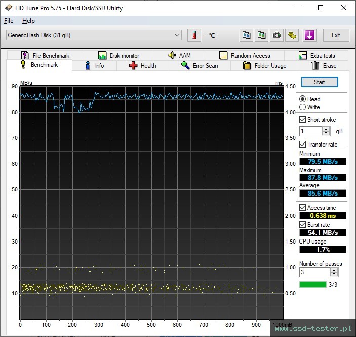 HD Tune TEST: MediaRange Combo Flash Drive 32GB