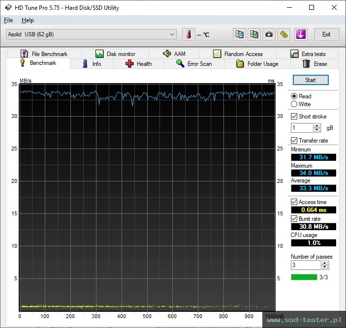 HD Tune TEST: MediaRange Combo Flash Drive 64GB