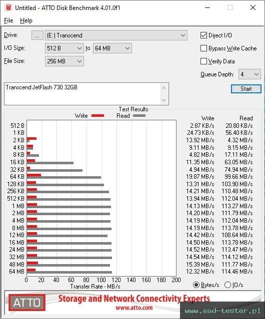 ATTO Disk Benchmark TEST: Transcend JetFlash 730 32GB