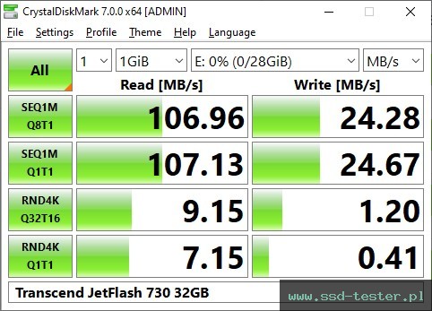 CrystalDiskMark Benchmark TEST: Transcend JetFlash 730 32GB