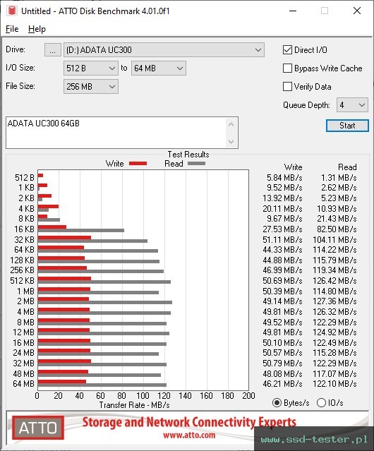 ATTO Disk Benchmark TEST: ADATA UC300 64GB