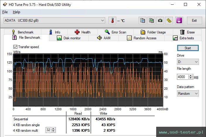 HD Tune Test wytrzymałości TEST: ADATA UC300 64GB