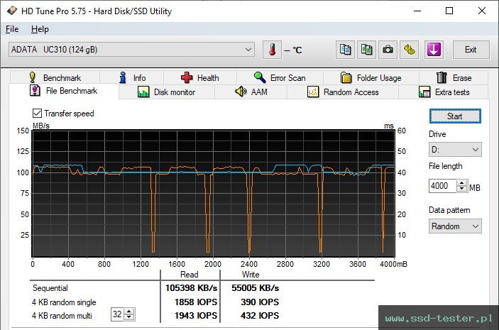 HD Tune Test wytrzymałości TEST: ADATA UC310 128GB