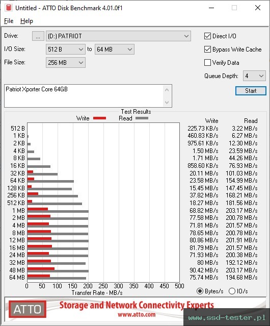 ATTO Disk Benchmark TEST: Patriot Xporter Core 64GB